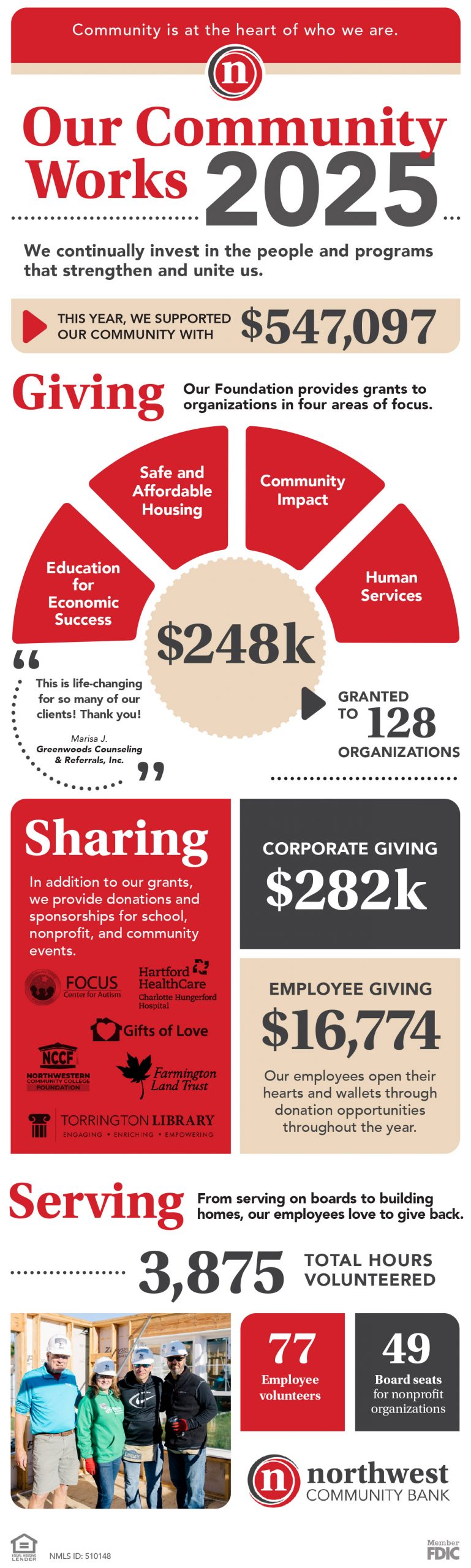 Northwest Community Bank Community Works 2026r2